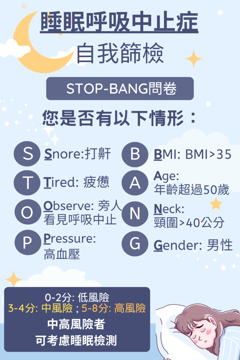 STOP-BANG問卷