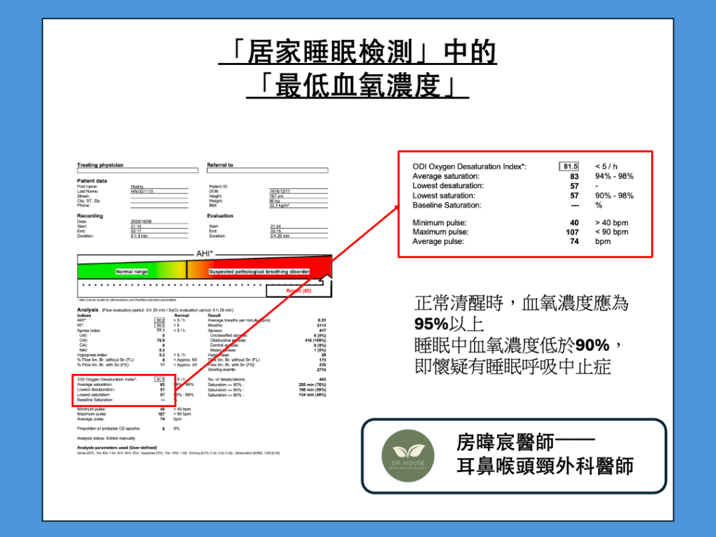 睡眠檢測報告中的最低氧氣濃度