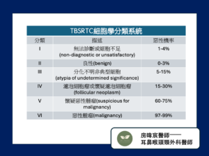 細針穿刺報告