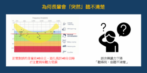 長輩聽力突然下降